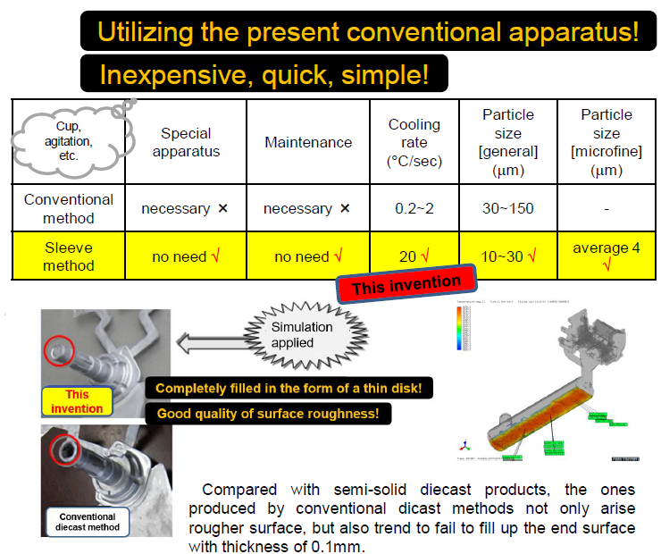 A semi-solid diecast product with its particles’ diameter as 2~4μm