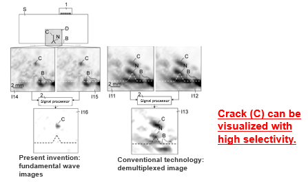 Apparatus for imaging closed crack