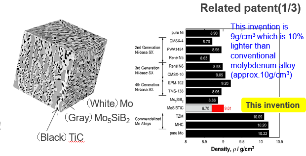 Mo-Si-B-Ti-C alloy