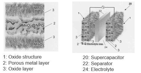 Electrode for supercapacitor