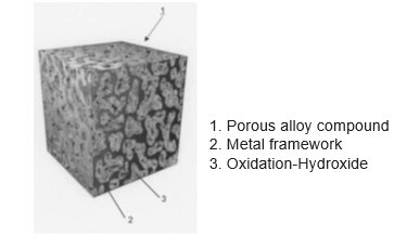 Porous alloy compound, method for producing the same and electric double layer capacitor