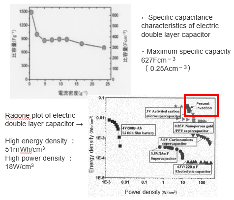 Porous alloy compound, method for producing the same and electric double layer capacitor