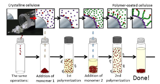 Surface-modified cellulose nanomaterial