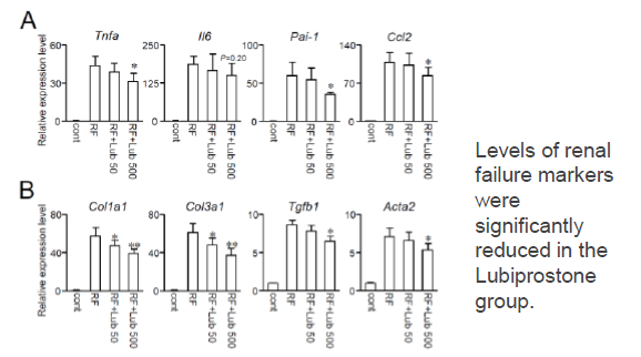 Renal function improving agent