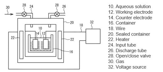 Production method of carbon material