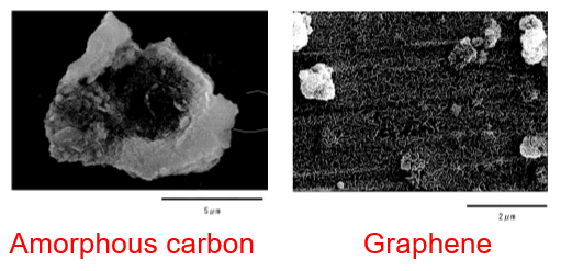 Production method of carbon material