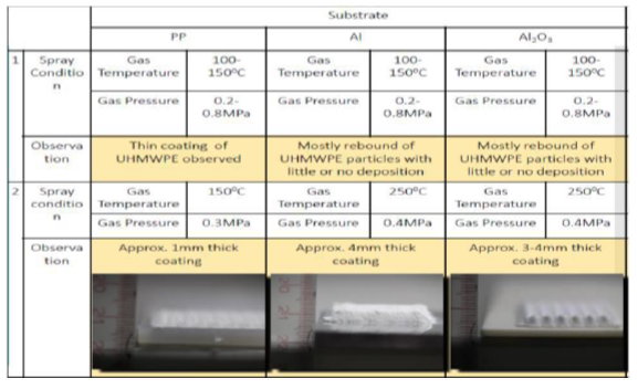 Polymer coating by cold spray method