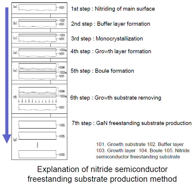 Nitride semiconductor freestanding substrate production method