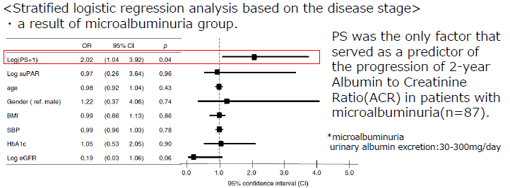 Risk Marker for Diabetic Kidney Disease