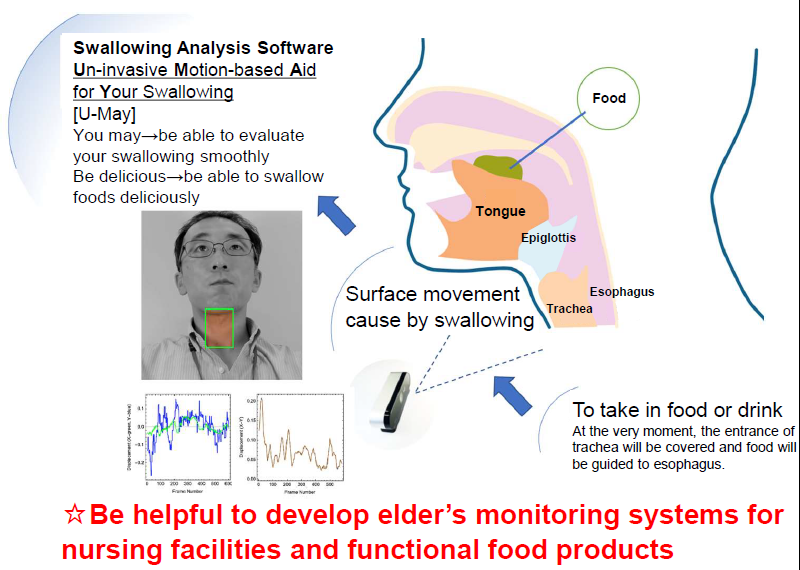 A non-contact quantitative analysis device for food taken movement