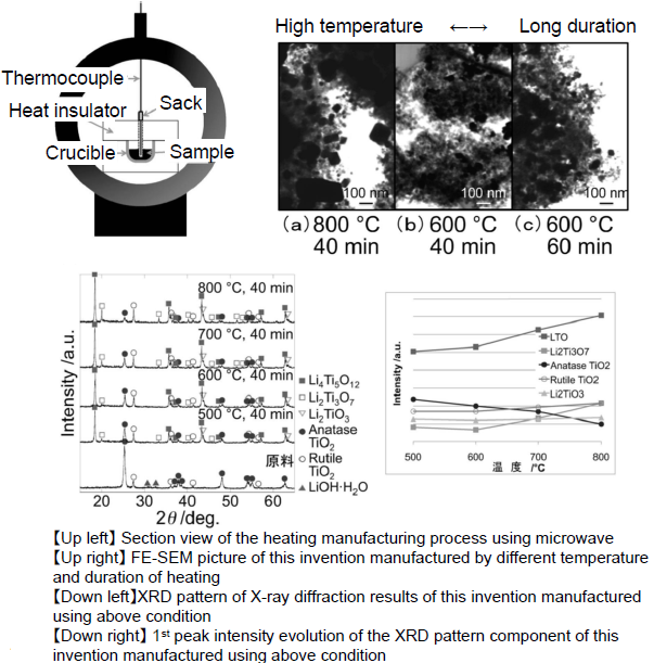 Oxide ceramics – carbon composite and its manufacturing process