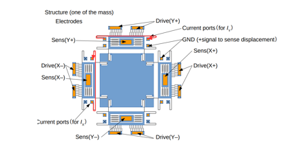 Multi-Use FM Gyro Sensor