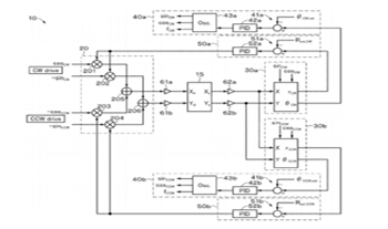 FM Gyroscope and Control method 