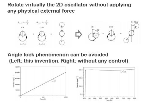 FM Gyroscope and Control method 