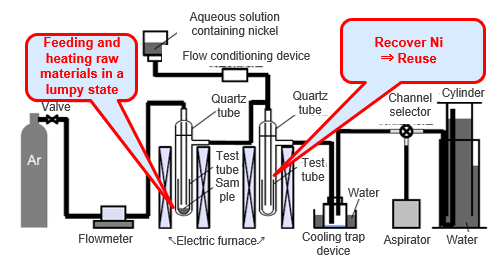 Hydrogen gas production method and equipment