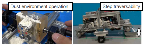 Drive mechanism with high runnability for all-directional movement