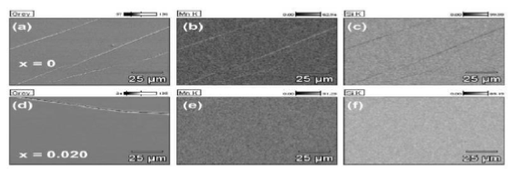 High-Efficiency MnSi based thermoelectric material