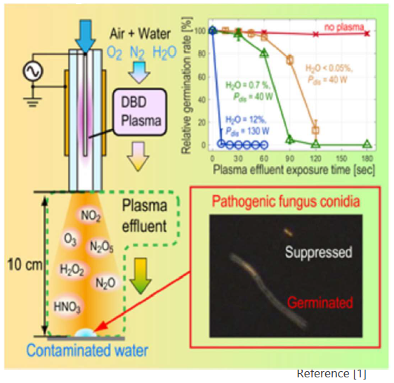 Pathogen & pest control device and reaction vessel