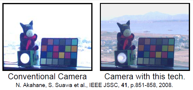 High Sensitivity and Wide Dynamic Range CMOS Image Sensor