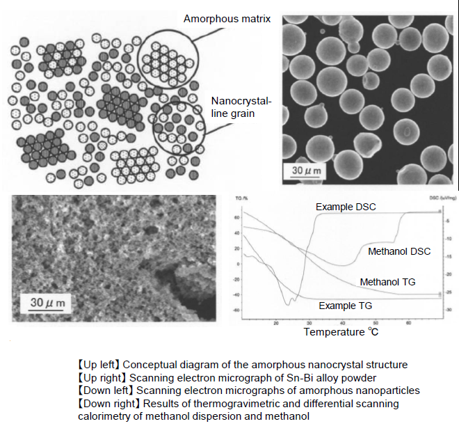 Amorphous nanoparticles, production method and dispersion