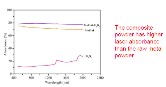 Metal / ceramic composite material