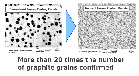 Spherical Graphite Cast Iron Semi-Solid casting method