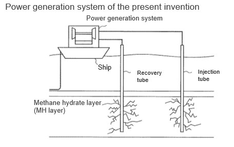 Methane gas recovery method, carbon dioxide low emission power generation method and its system