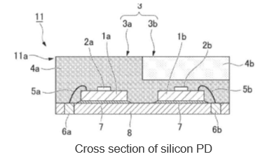 Ultra small UV photodiode