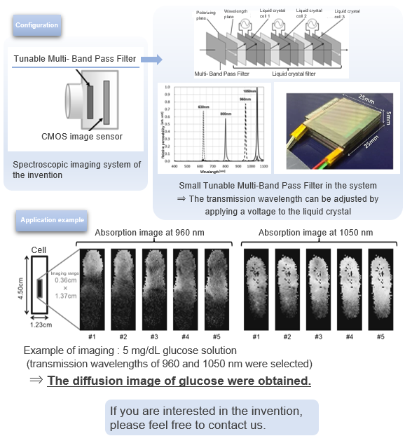 High-resolution spectroscopic imaging system