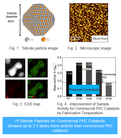 Pt Silicide Nanoparticles