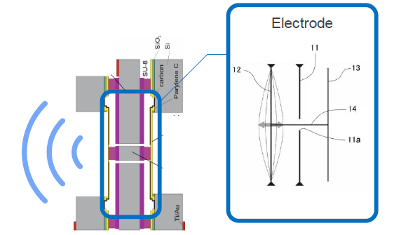 Electrostatic MEMS Speaker