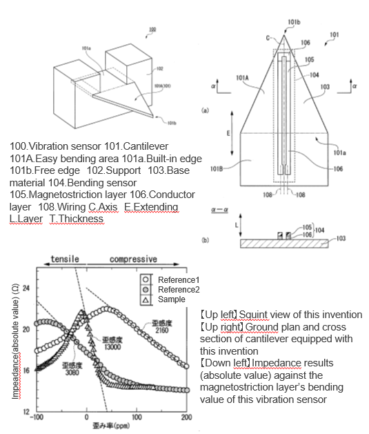 High-sensitivity and low cost vibration sensor