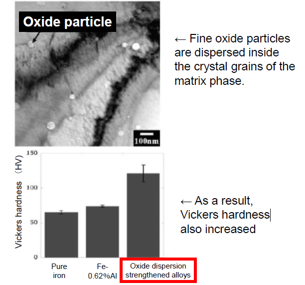 Oxide dispersion strengthened alloys