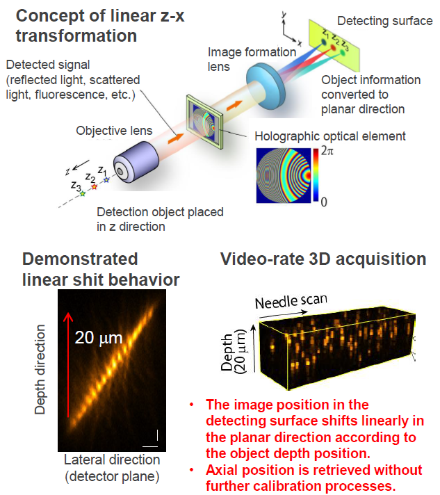 Holographic optical element and its manufacturing method