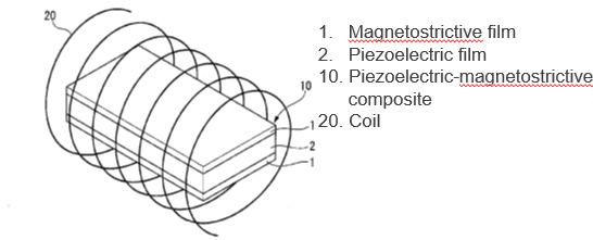 Piezoelectric-magnetostrictive composite and power generation element