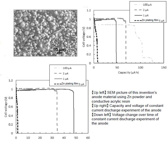 Battery & anode for stable and long time electricity generation