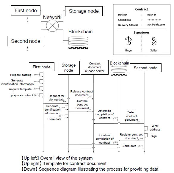 Information processing system safely to realize transaction of confidential data