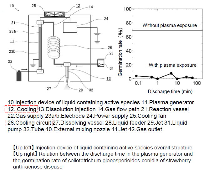 Injection device of liquid containing active species and sterilization & extermination method