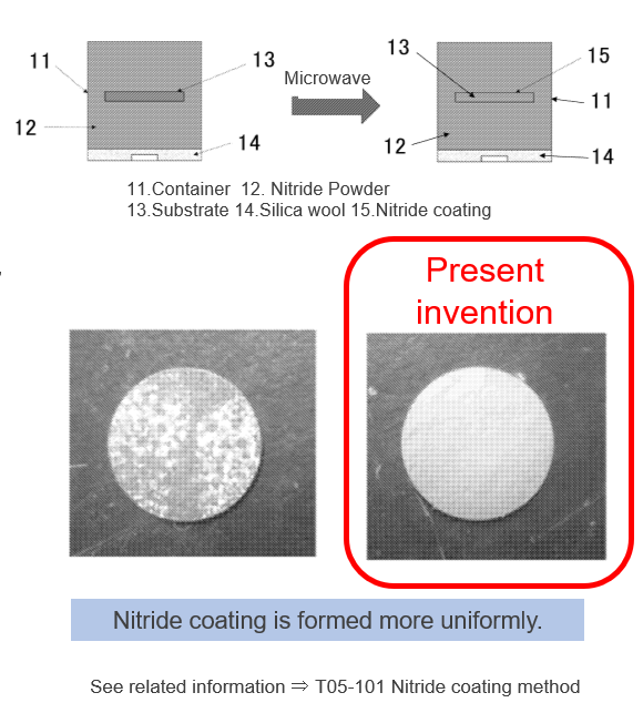 Method of Nitride coating