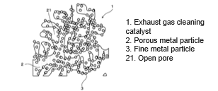 Exhaust gas cleaning catalyst