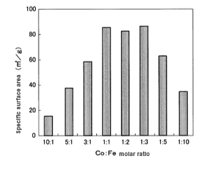 Exhaust gas cleaning catalyst