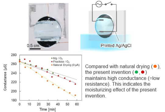 Electrically moisturized contact lenses