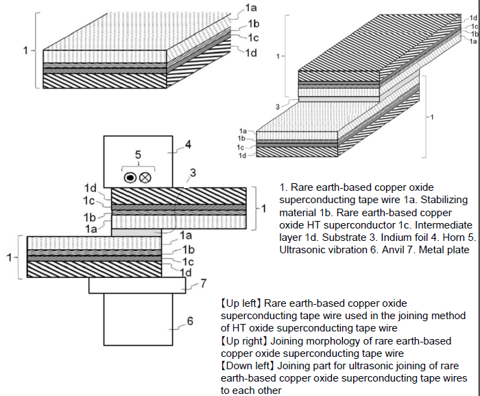 Joining method for high-temperature oxide superconducting tape wire