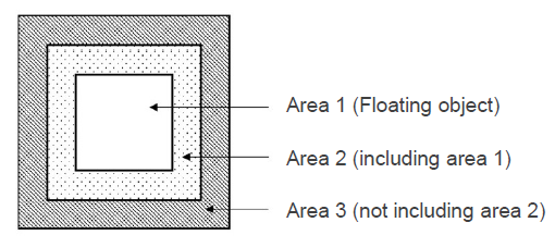 3-steps analysis to extract accurate spatial information!