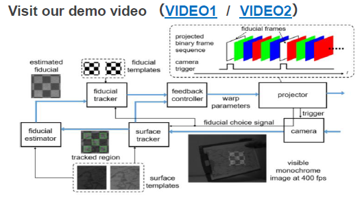 Fast Projection System