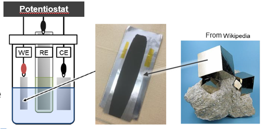 Positive electrode material for magnesium storage battery