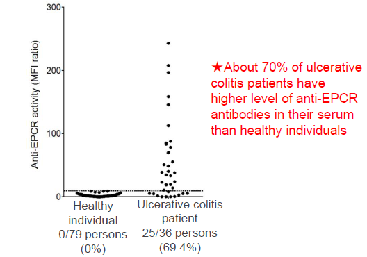 Diagnostic marker for inflammatory bowel disease