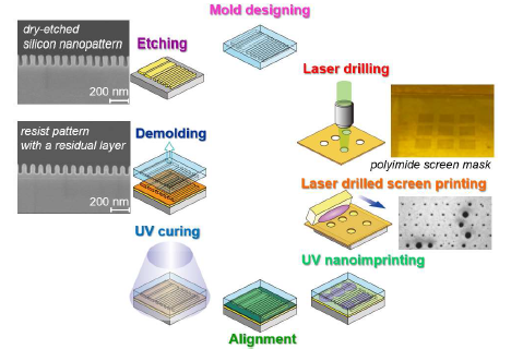 Optical nanoimprinting method that enables a uniform residual layer without burr generation at mold edge