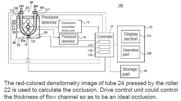 Occlusion measurement system