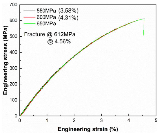 Alloy with large elastic strain over 4%